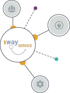 service